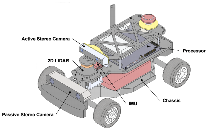 Image of the RACECAR with sensors