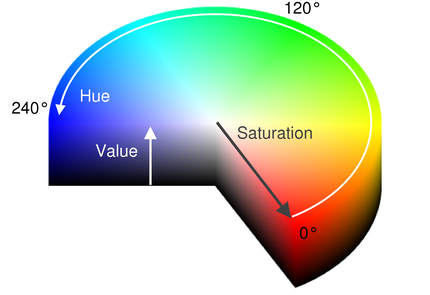 HSV color space